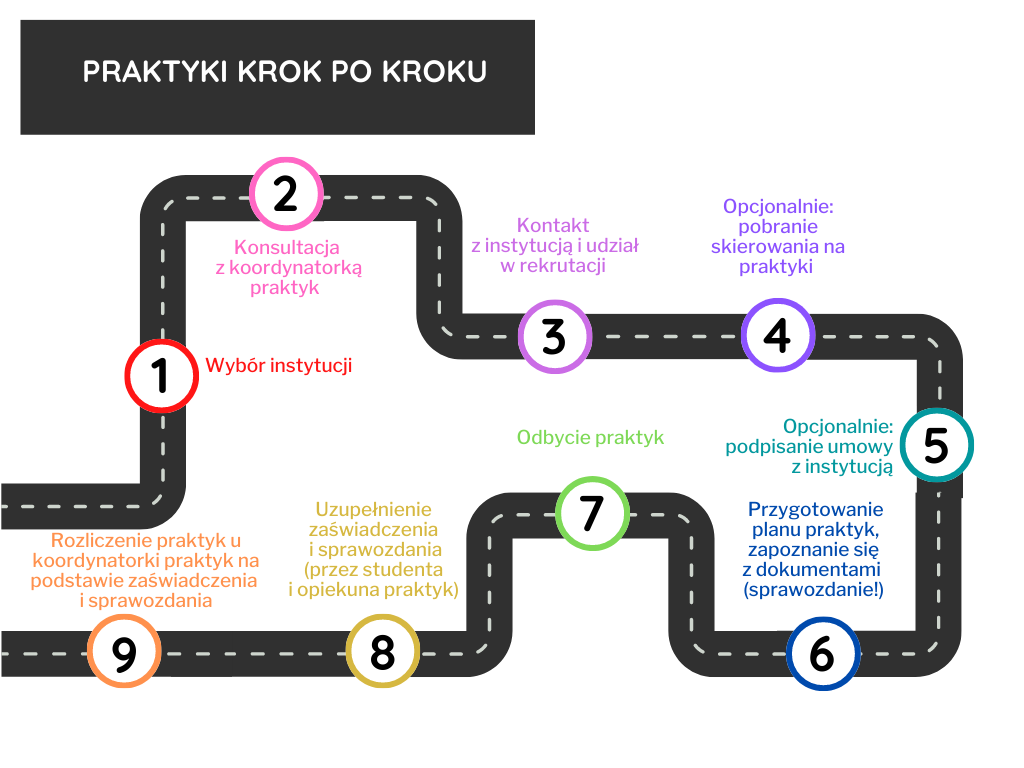 praktyki komparatystyczne krok po kroku